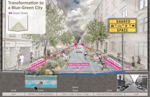 רחובות ירוקים בעלי שבילי הצפה