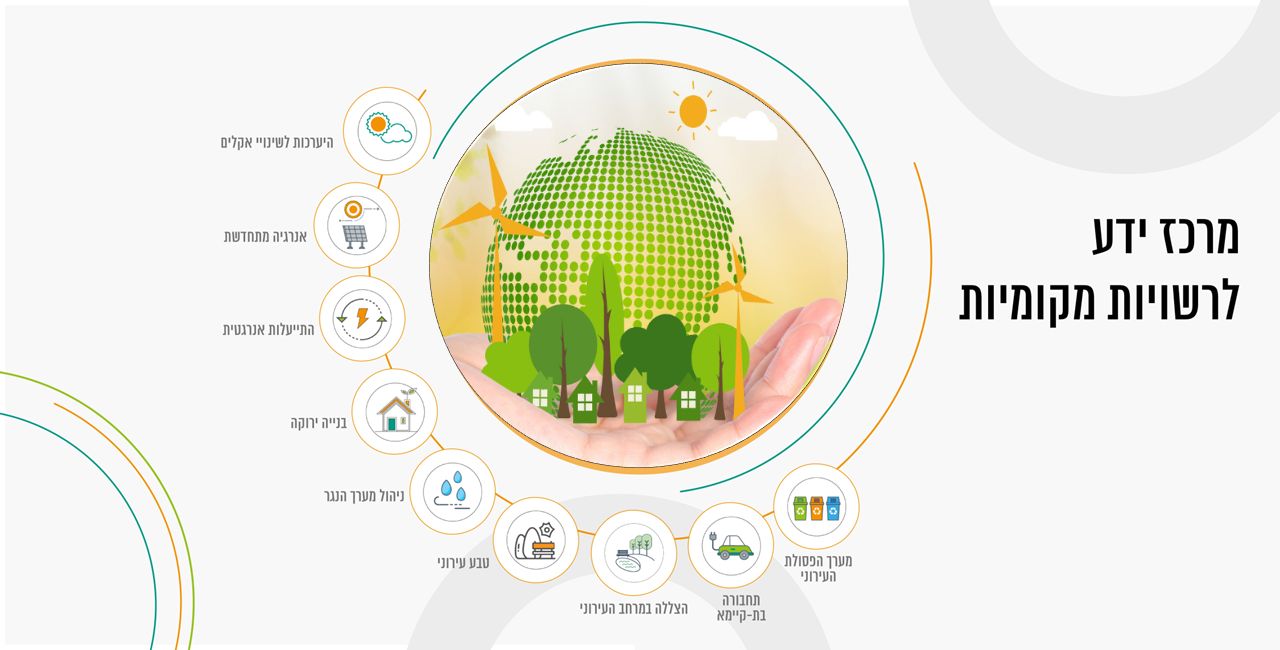 25.12.23 | פרוייקט ערים מקיימות​